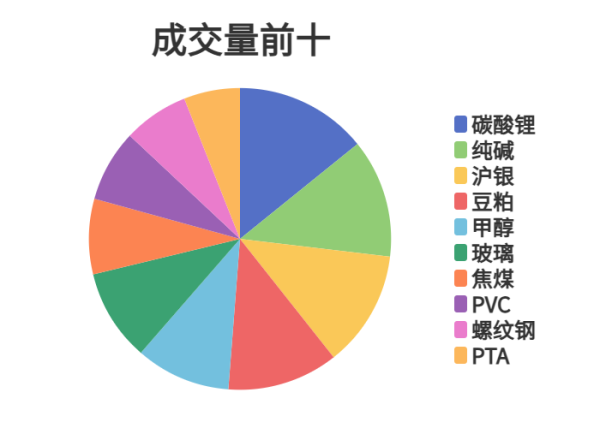 云管家 每日龙虎榜 | 商品期货综合指数下跌1.35% 日内资金净流出86.09亿元